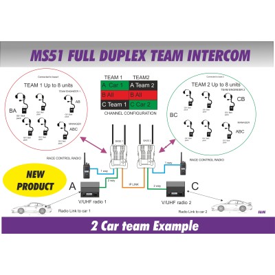 Pit Wall Intercom MS51