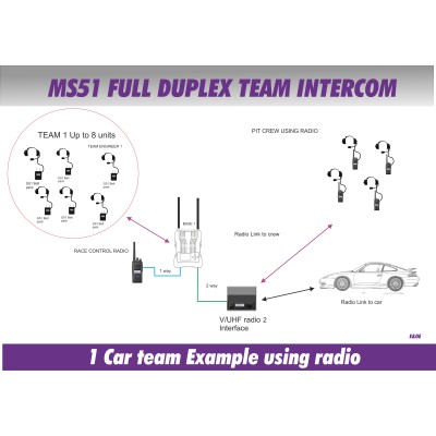 Pit Wall Intercom MS51